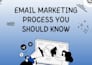 setup getresponse webinar funnel getresponse integration getresponse automation